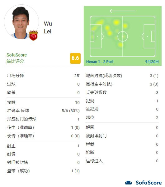 免费看av大片
